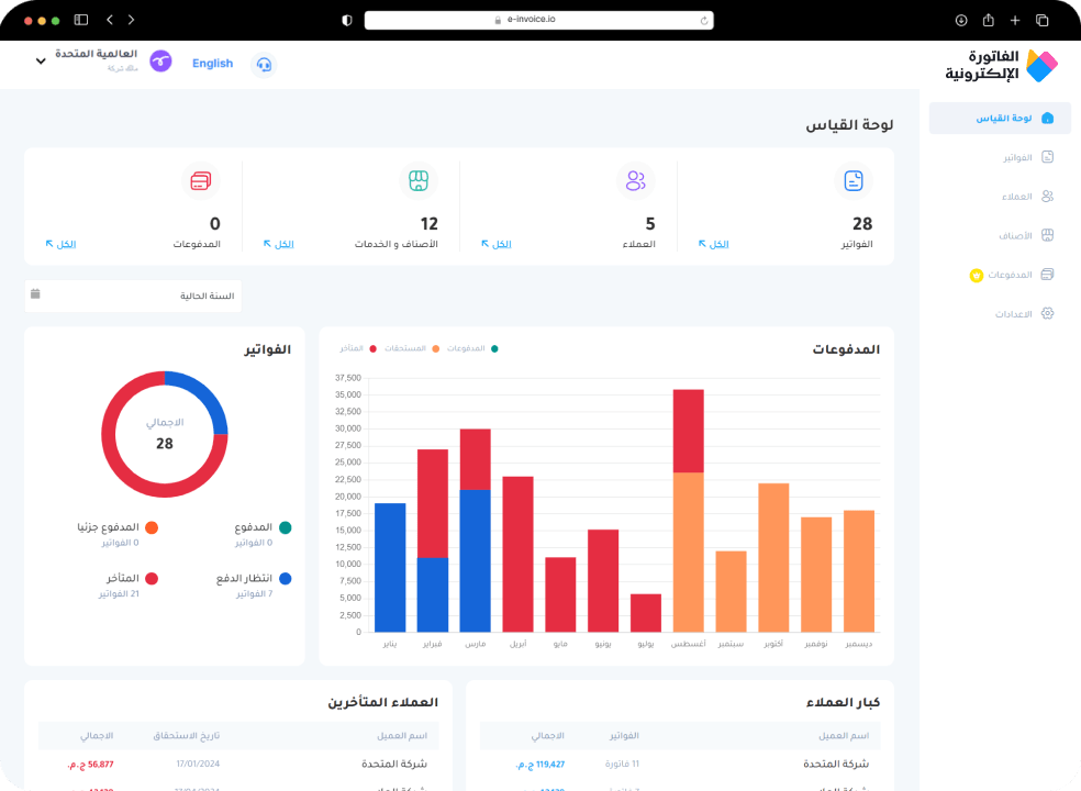 E-invoice dascboard